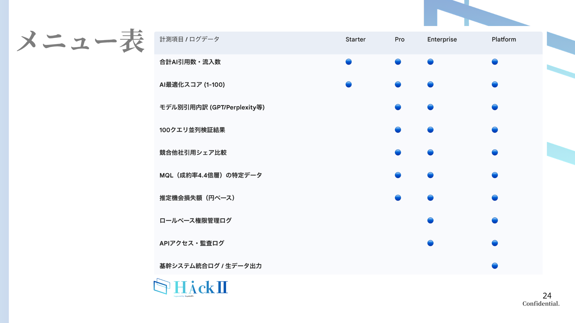 HackⅡ プラン比較表