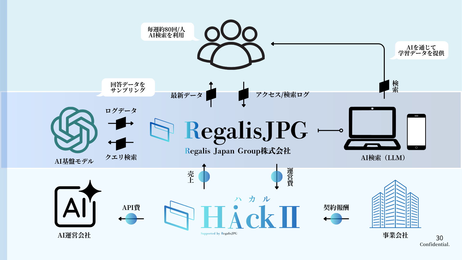 HackⅡ システム構成図